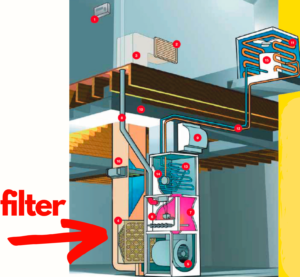 which direction does filter go